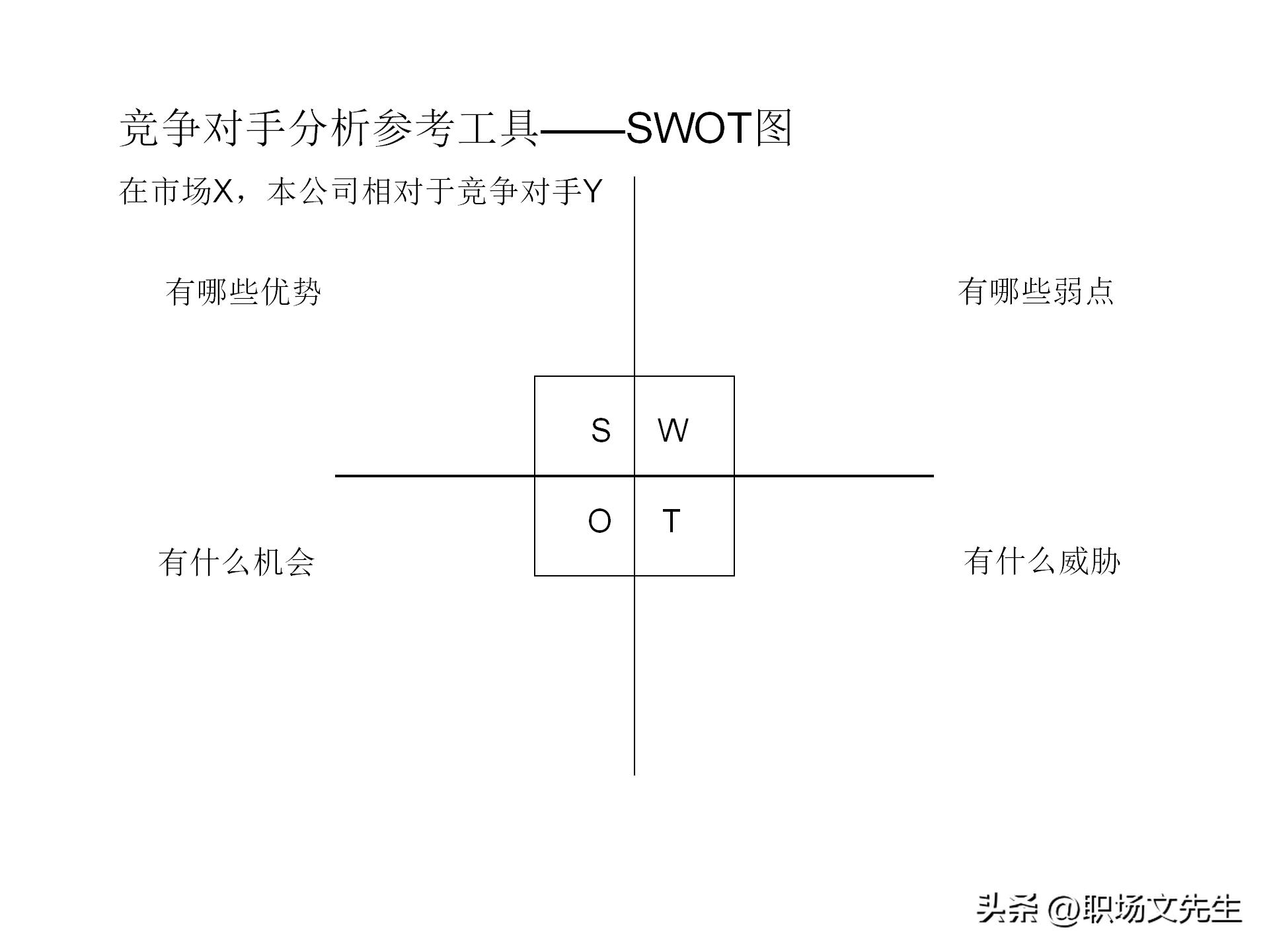 竞争对手分析有什么工具好,竞争分析市场分析