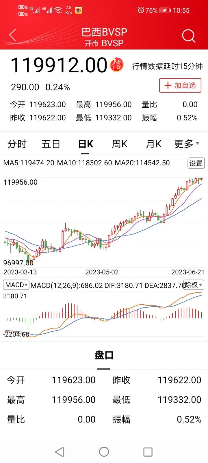 2009年a股全年走势,a股半导体板块走势分析