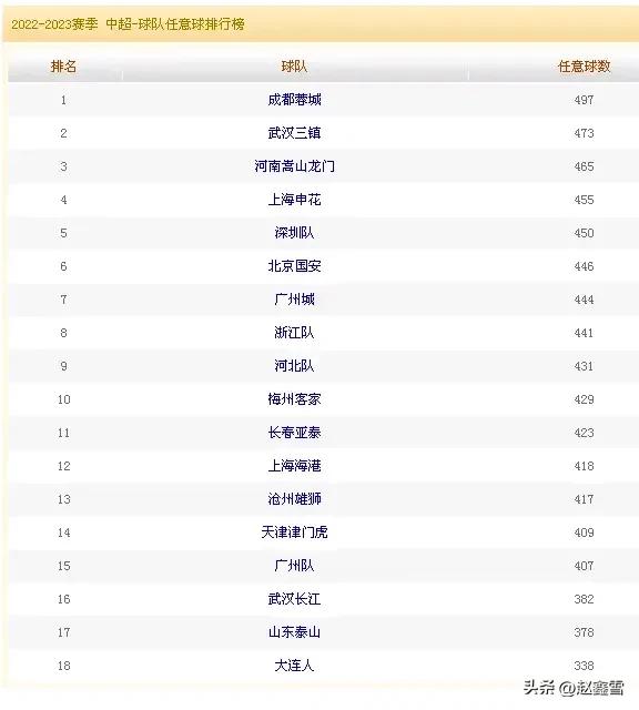 中超最新泰山队排名,中超大数据解密