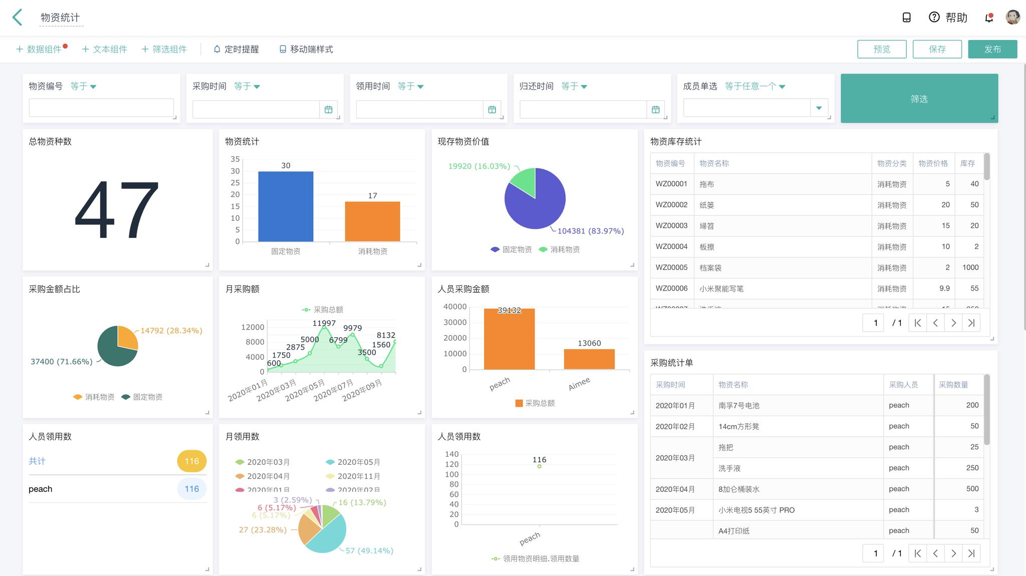 数据可视化分析仪表盘,如何做好数据仪表盘