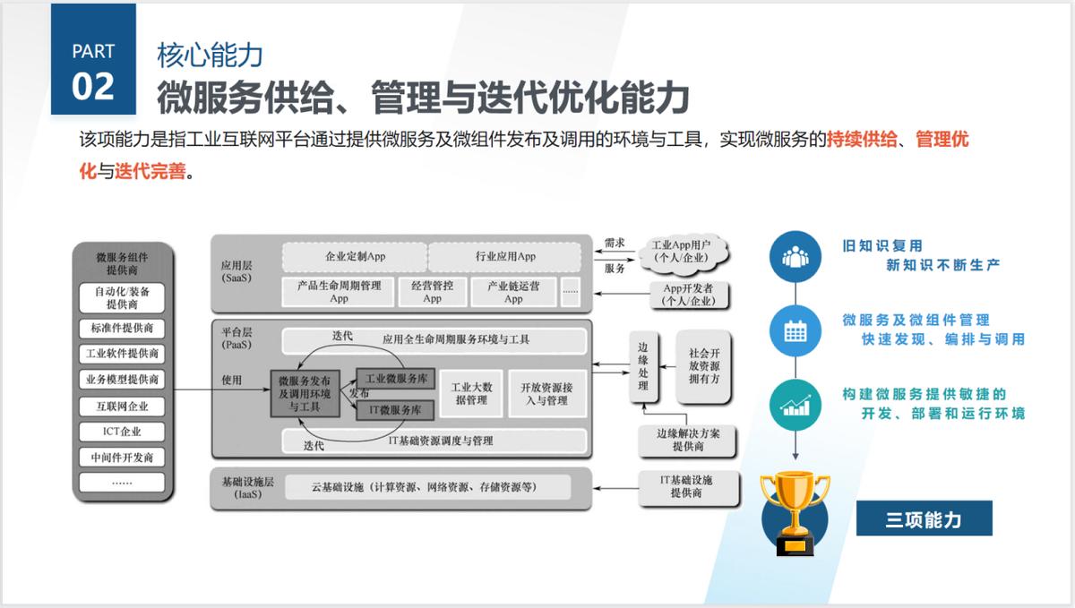 航天云网工业互联网平台架构,工业互联网三层架构
