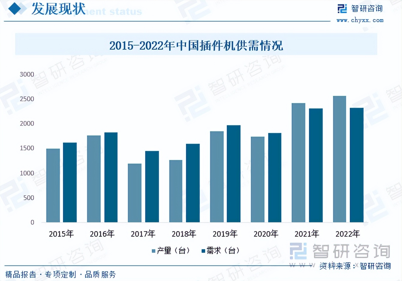 智研咨询的报告靠谱吗,智研咨询数据