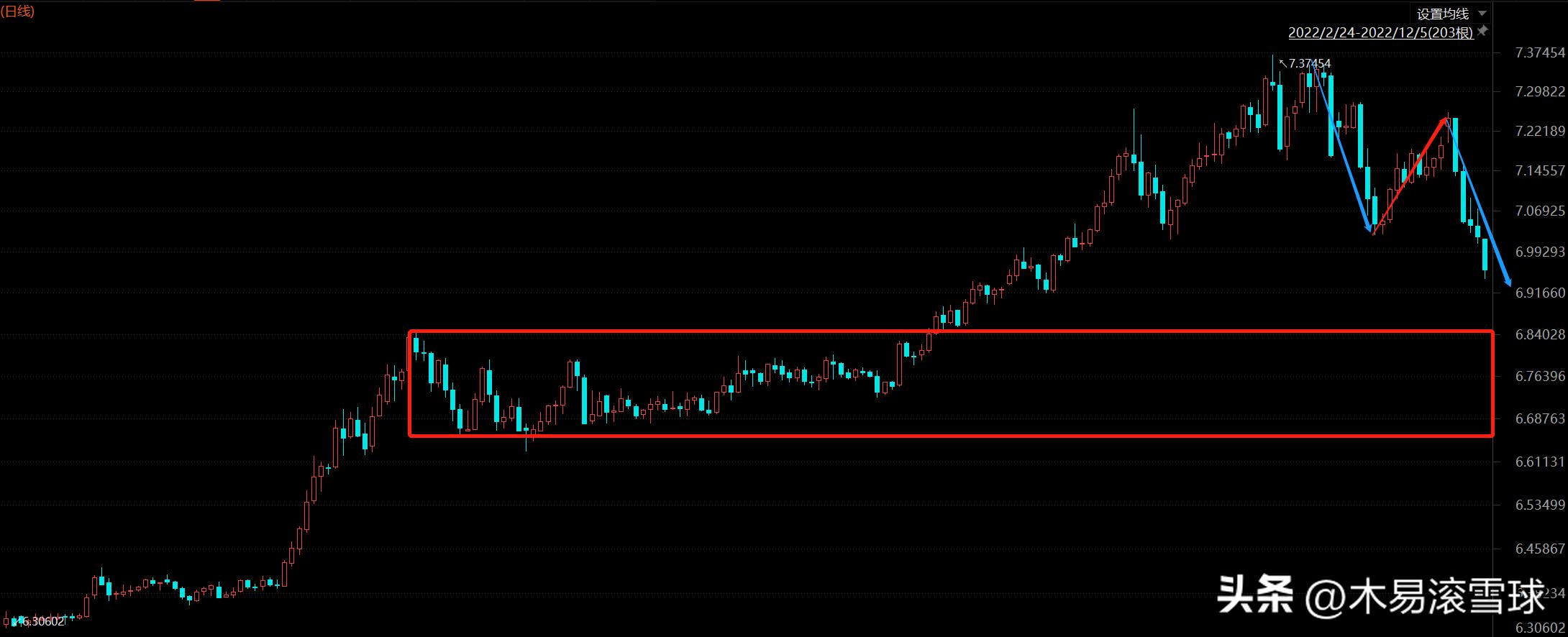 成交再破万亿a股要释放什么信号,a股重回万亿成交踏错节奏