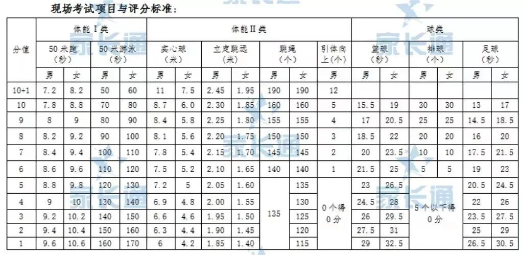 2024中考体育满分攻略,2023年体育中考满分多少