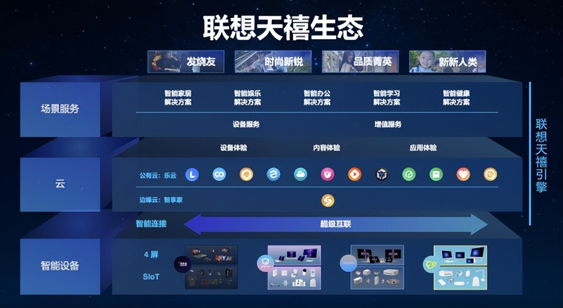 联想焕新机,联想革命性新机