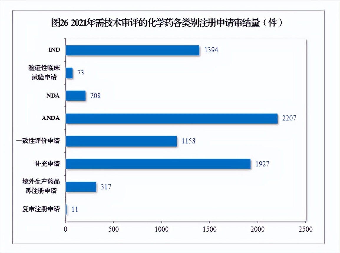 2020药品审评报告,2017年新药审评报告