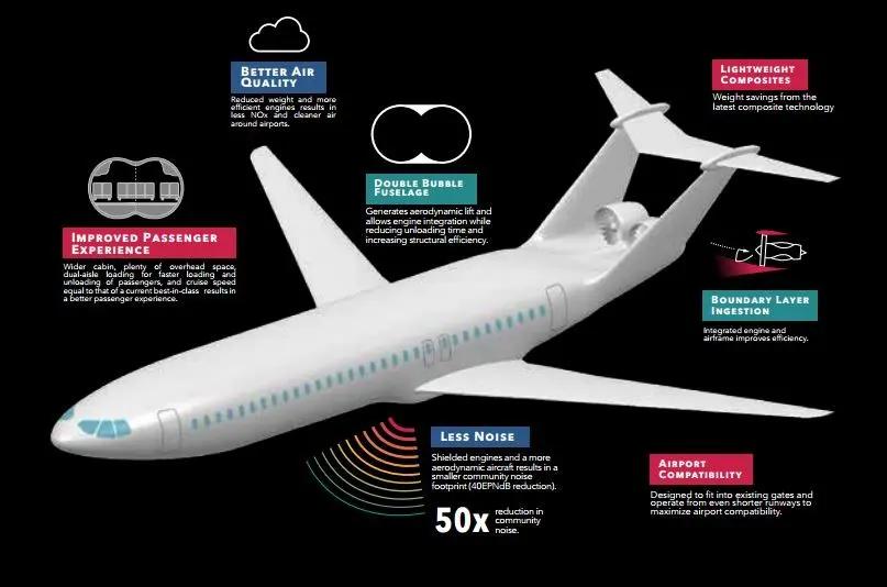 “滚回绘图板”被淘汰的飞行器方案218-未来概念客机,极光D8