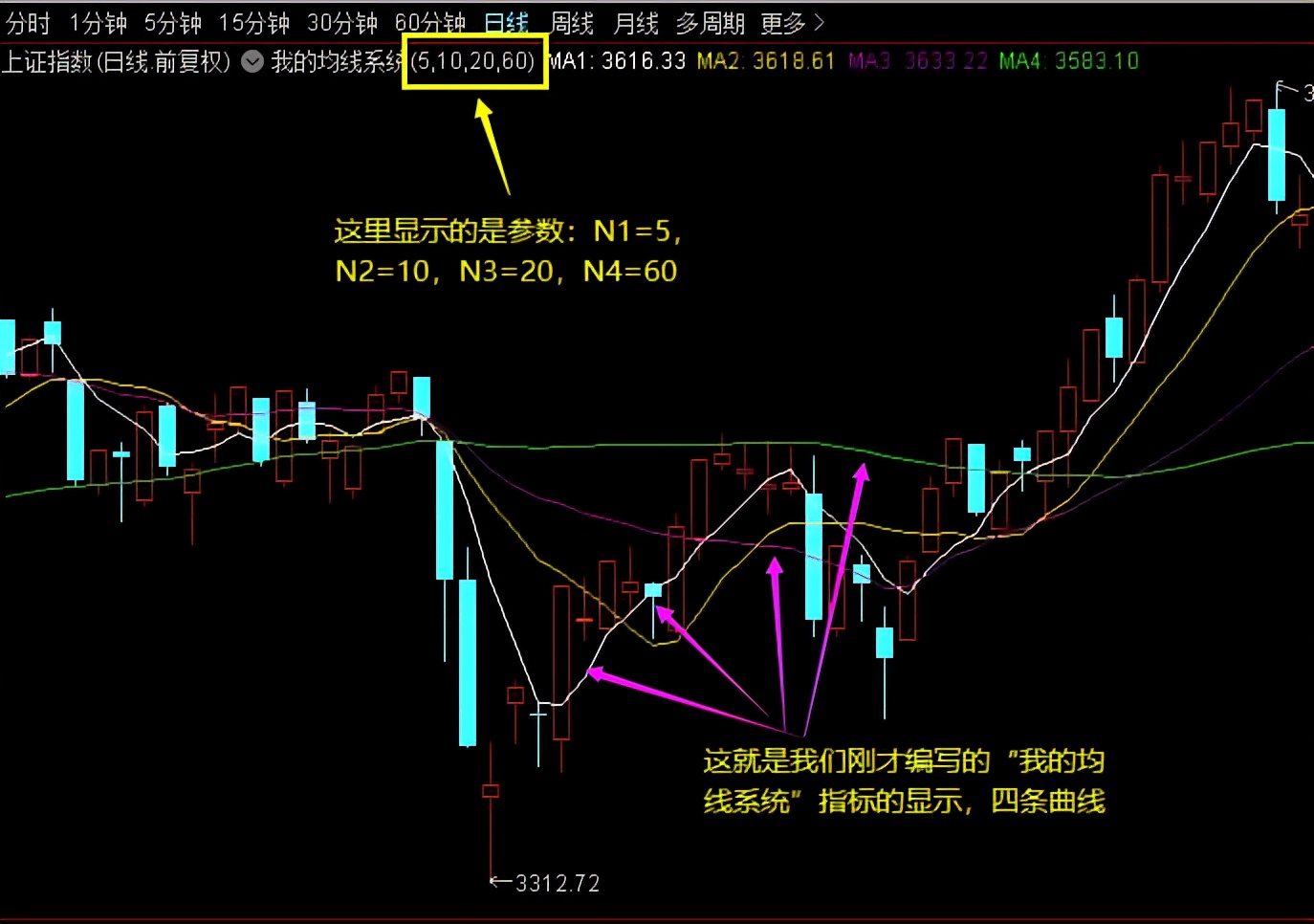 通达信cci主升浪抄底逃顶指标公式,通达信0.618黄金分割线指标公式