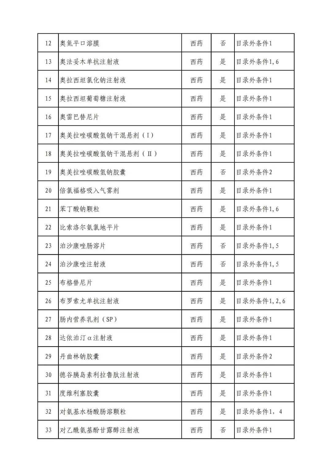 最新公布！343种药品有望纳入医保
