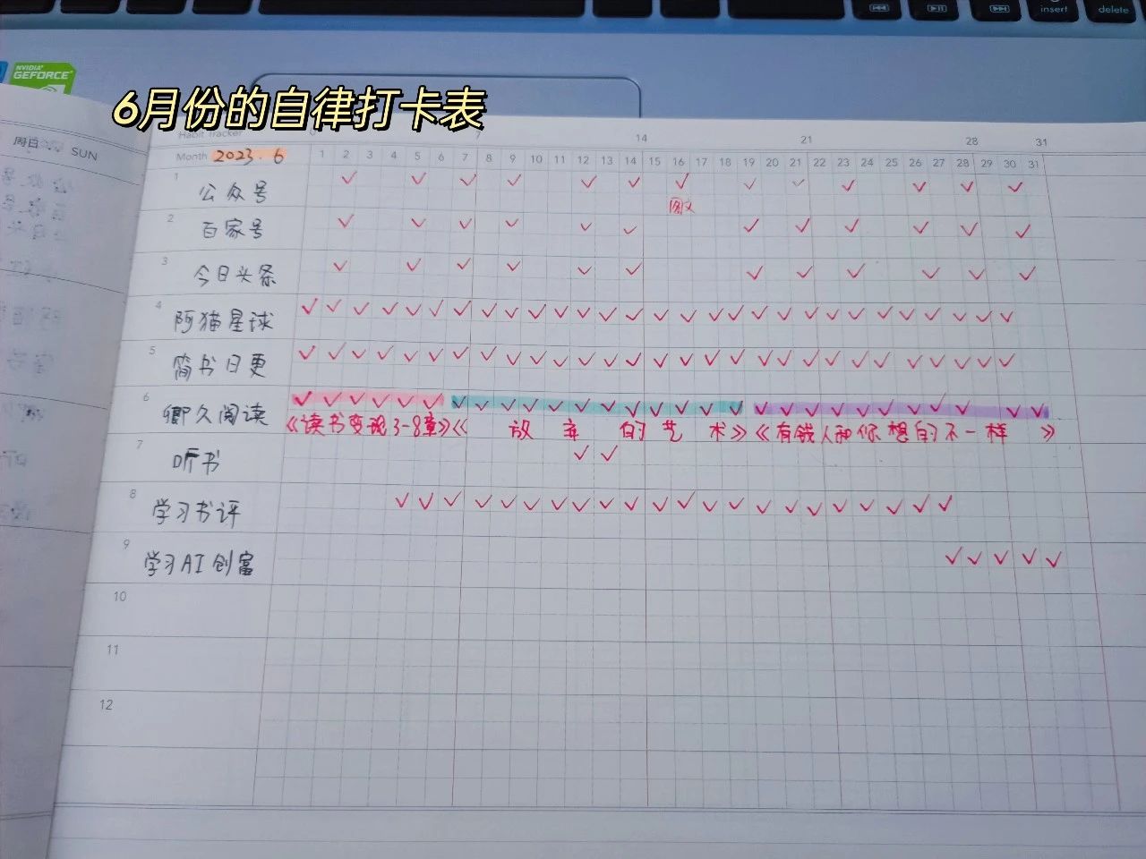 2023写作复盘,告别2023总结复盘