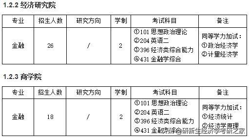 山东大学金融专硕择校分析，含往年拟录取情况、分数线、备考攻略