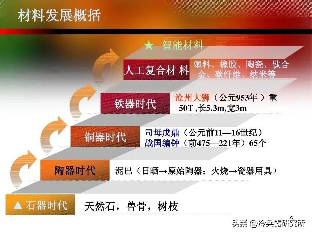古代东西方冶铁谁更强？为何中国痴迷的生铁，欧洲16世纪才拥有
