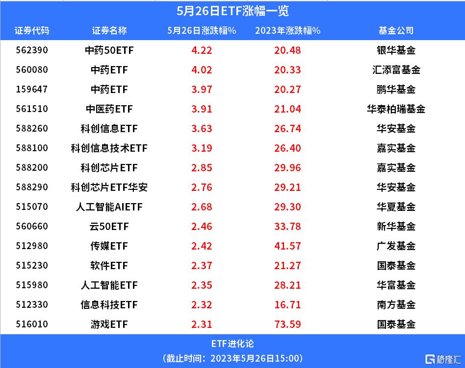 格隆汇十大核心etf重磅揭晓,格隆汇2023etf