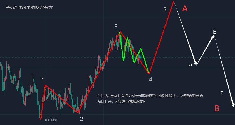 国际黄金及原油走势分析5月1日,曾有才所有的视频