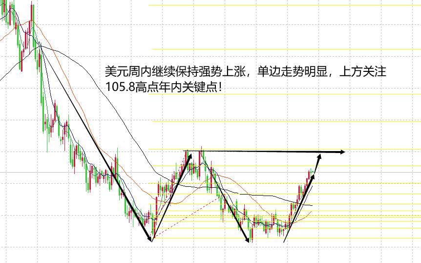 山海：美假期提前休市，黄金周一看震荡表现！