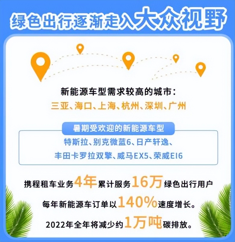 携程旅行租车订单查询,携程租车自驾游报告