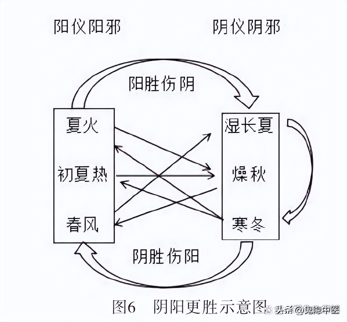 中医黄帝内经五运六气原文,黄帝内经五运六气详解