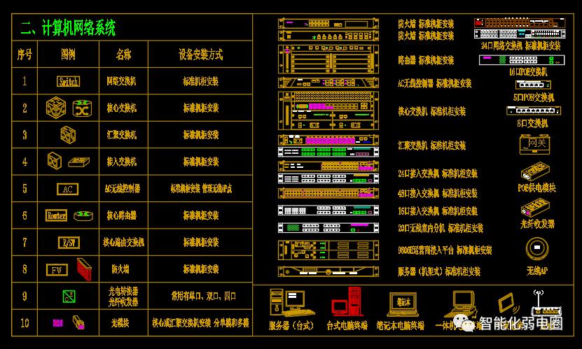 cad弱电系统平面图,弱电cad系统图细节