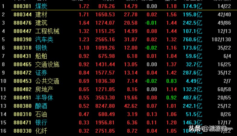 股指期货周五行情分析,大盘短线反弹区间震荡行情延续