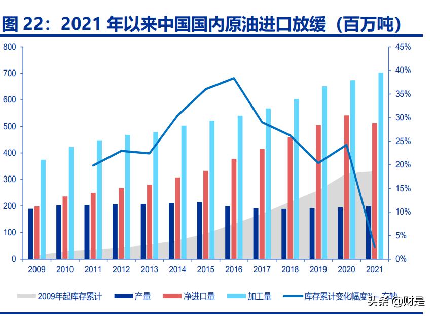 中国海油的科研成果,中国海油最新深度分析