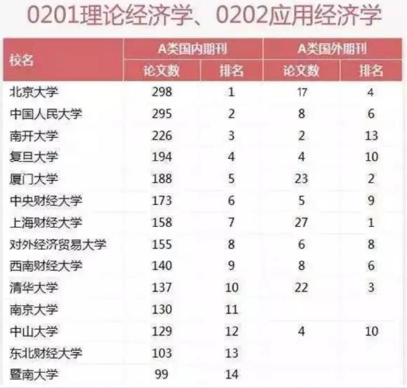 南京财经大学在江苏排名第几,南京财经大学江苏省排名多少