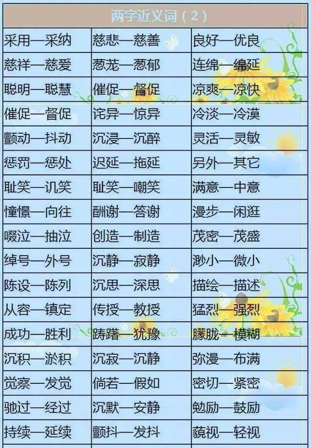 小学生二年级语文反义词和近义词,小学语文近义词反义词做题技巧