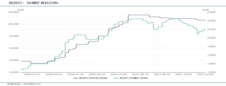 长线投资买资源股,长线投资价值股有哪些个股