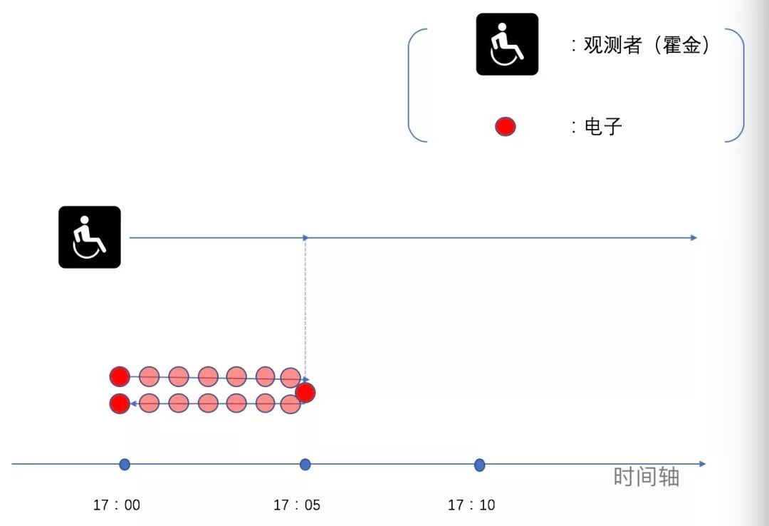 世界是《信条》，还是一个深渊