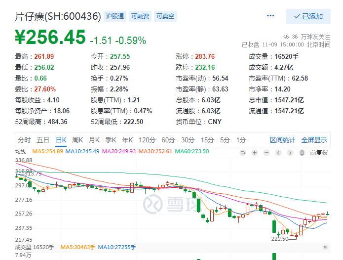 个人养老2014,个人养老基金持股一览表