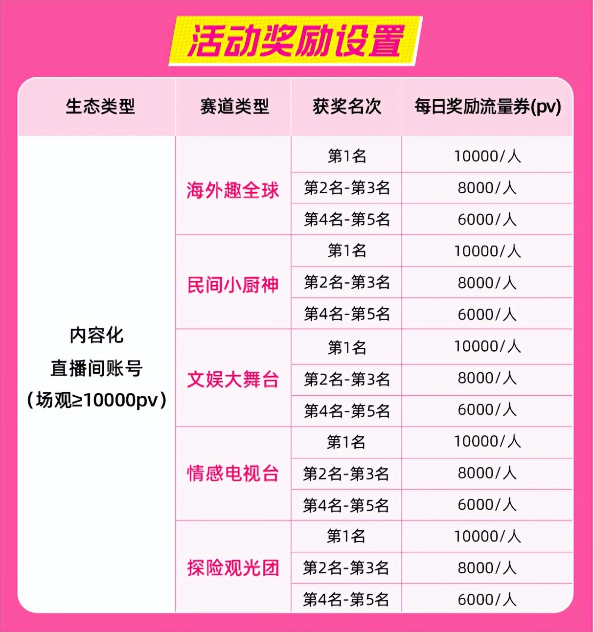 淘宝打赏,淘宝直播即将上线打赏功能