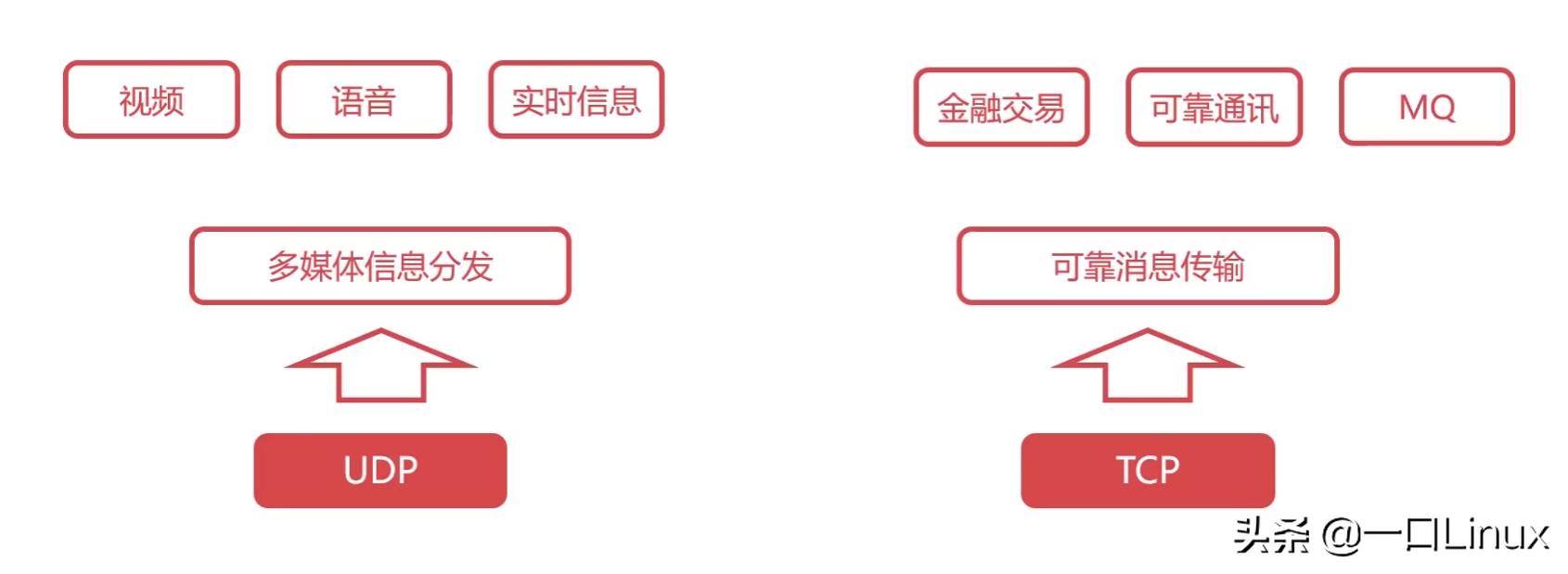 计算机网络技术实训总结,计算机二级office知识点总结