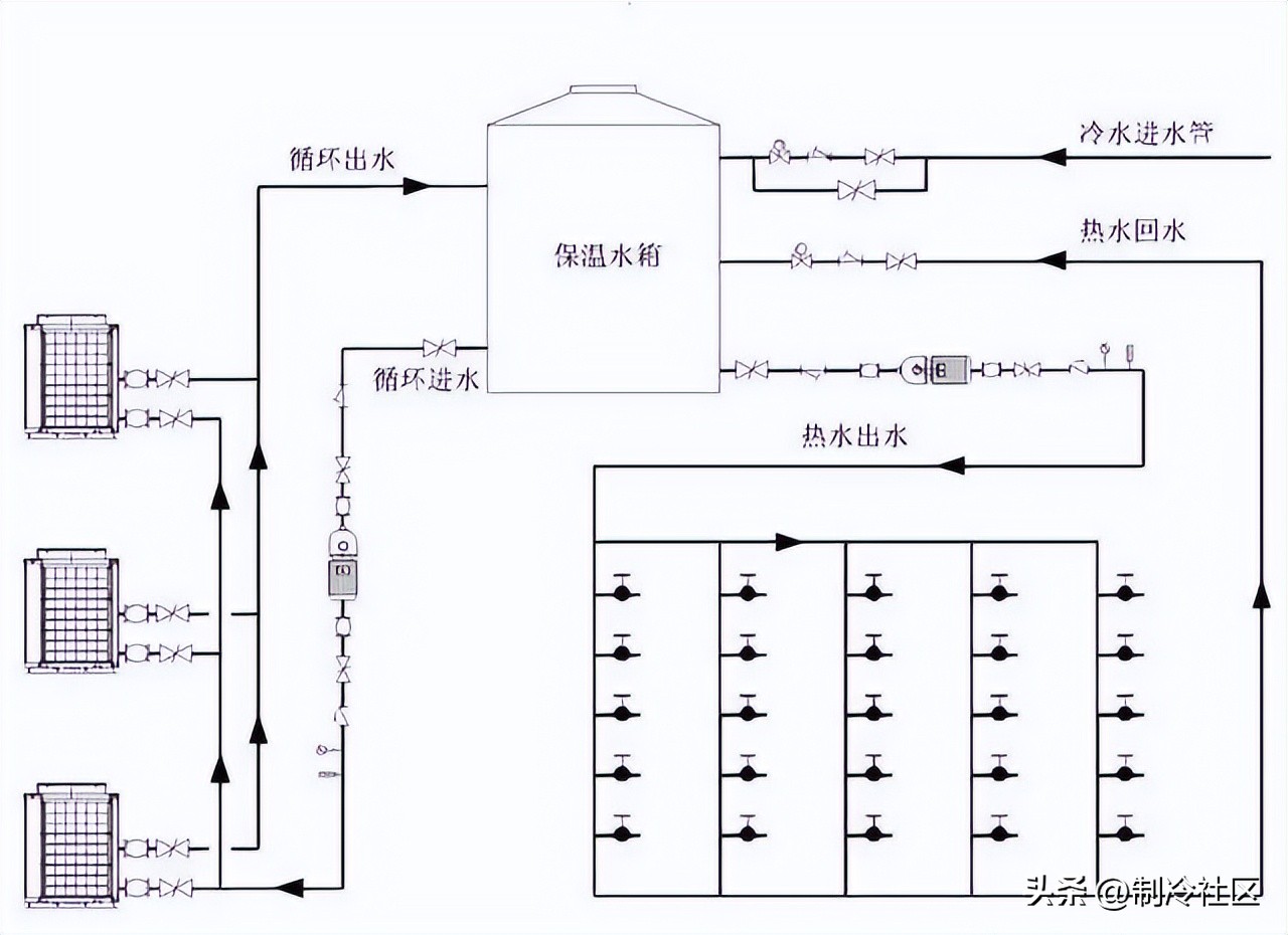 奥克莱空气源热泵机组调试步骤,空气源热泵水箱如何选型