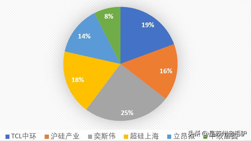 1月下降44.5%，库存销售比265.7%，韩国明显感受到产业寒意了吗？