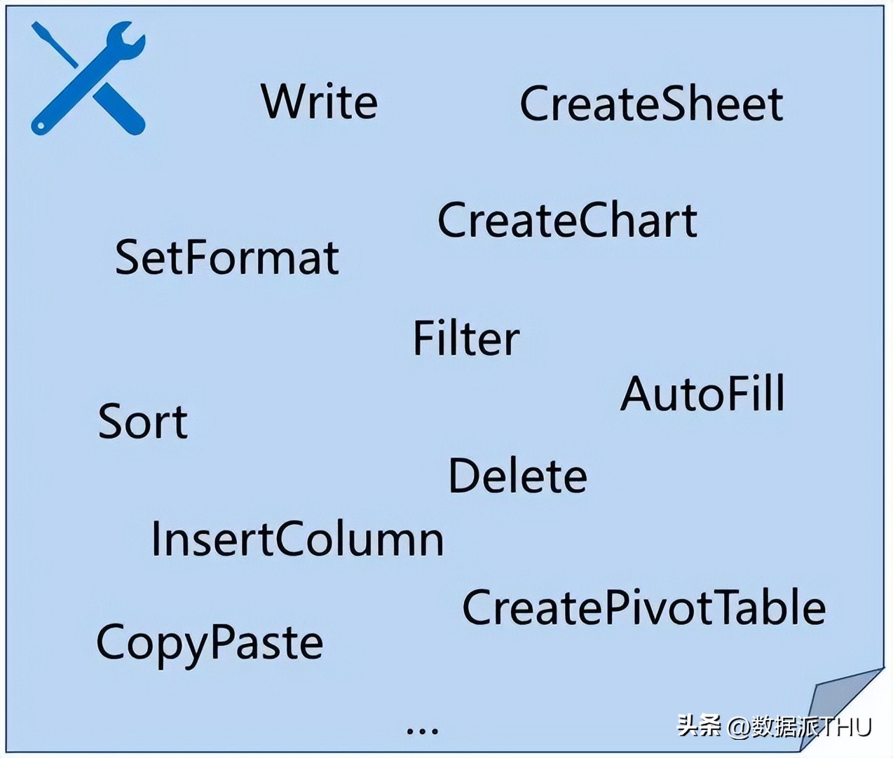 你只管提需求，大模型解决问题：图表处理神器SheetCopilot上线