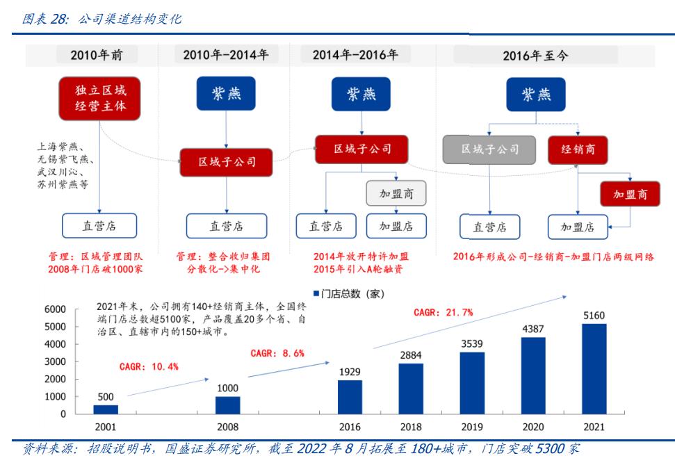 紫燕食品卤味,紫燕食品招股说明书
