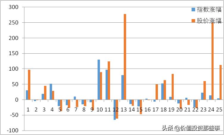 振华科技股票涨跌历史记录,振华科技涨10.00%