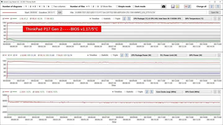 thinkpadp16瀵规瘮p15,thinkpadp12021娣卞害璇勬祴