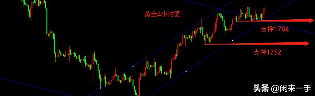2022年4月28号黄金行情走势,黄金走势分析最新今天