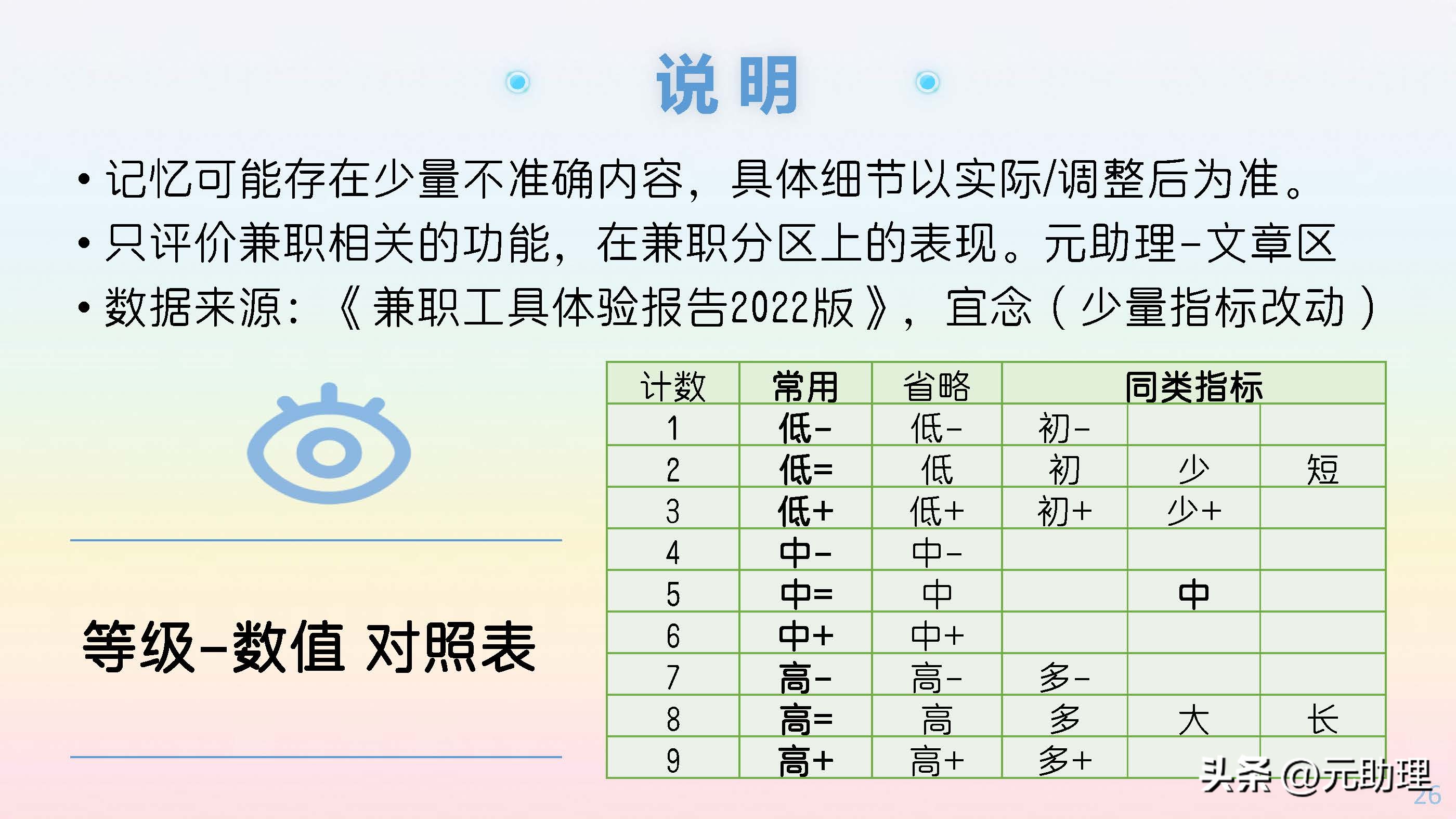 六个助理兼职的工具平台对比多参数示意图寻找任务、线上报名+