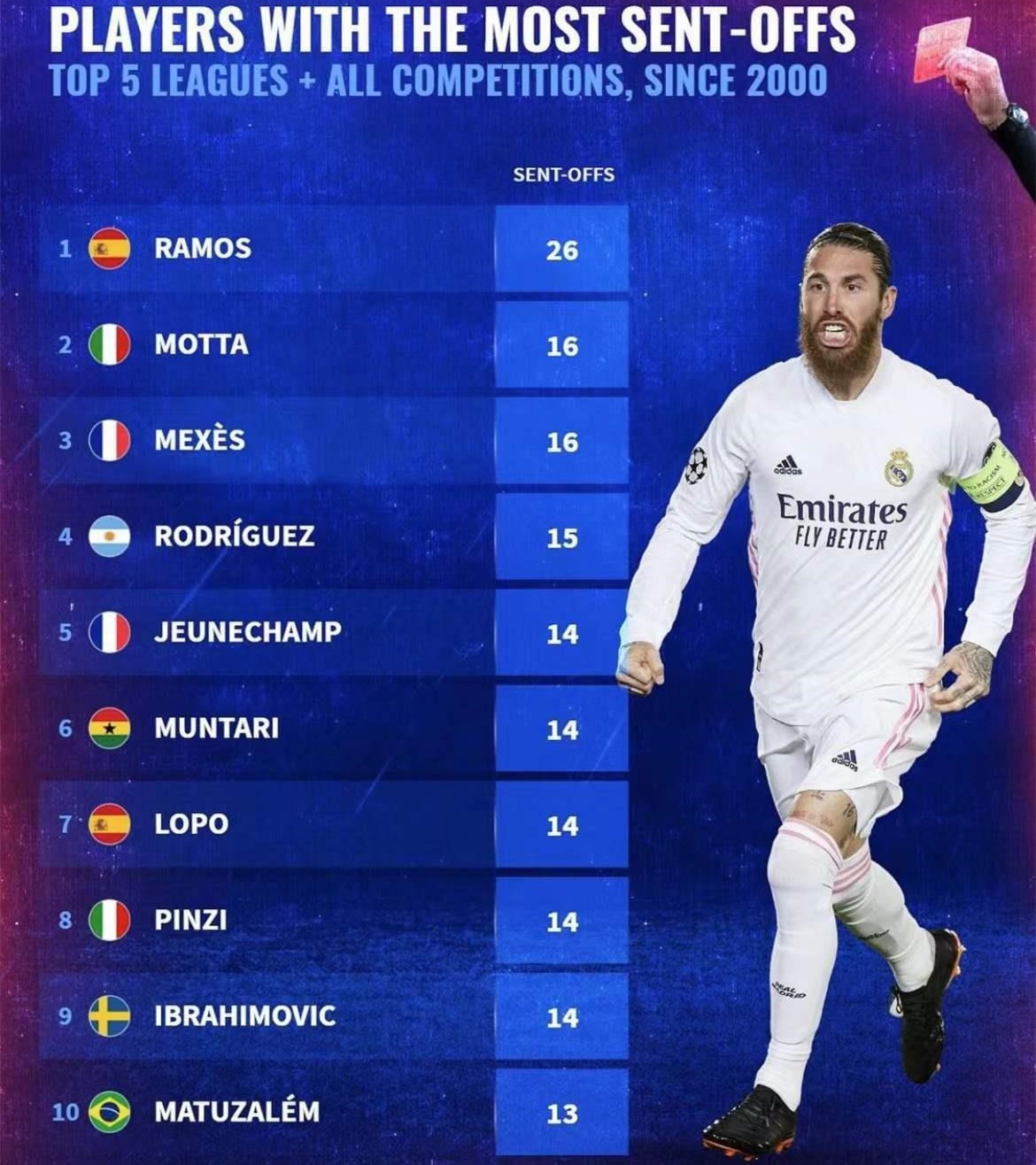 盘点球场上五大名不符实的球员,球场上的四大狠人