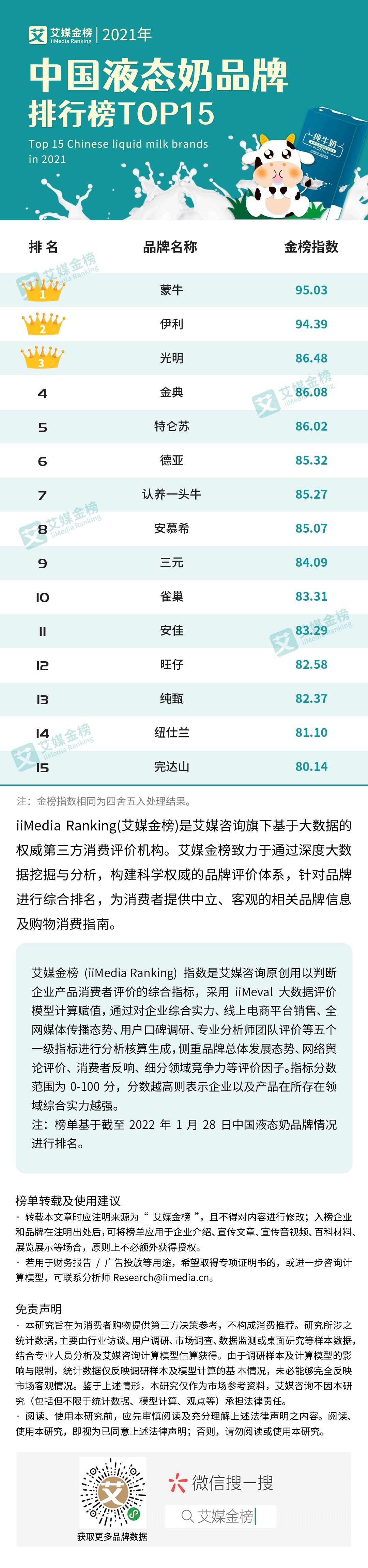 比较安全的进口液态奶品牌,2022高端液态奶排行