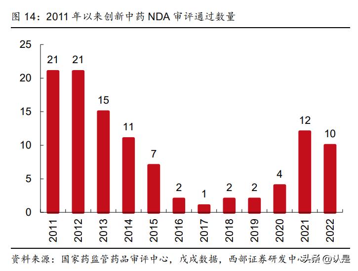 康缘药业在研重磅产品,中药集采康缘药业