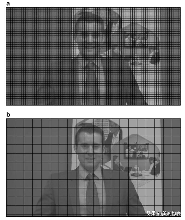 美畅物联｜日常使用中视频编码标准是选择H.265还是H.264？