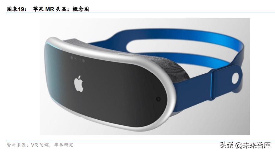 vrar硬件设备产业链,vrar技术兴起