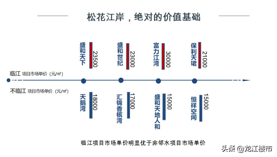 哈尔滨房价暴跌了吗,哈尔滨的房价平房区