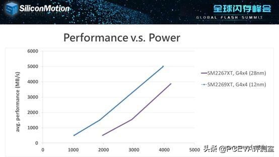 PCIe4.0普及快车：雷克沙NM7601TB评测