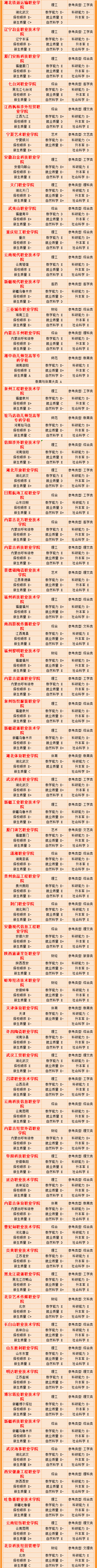 武书连2022大学排行榜,武书连2021年高职排名江苏