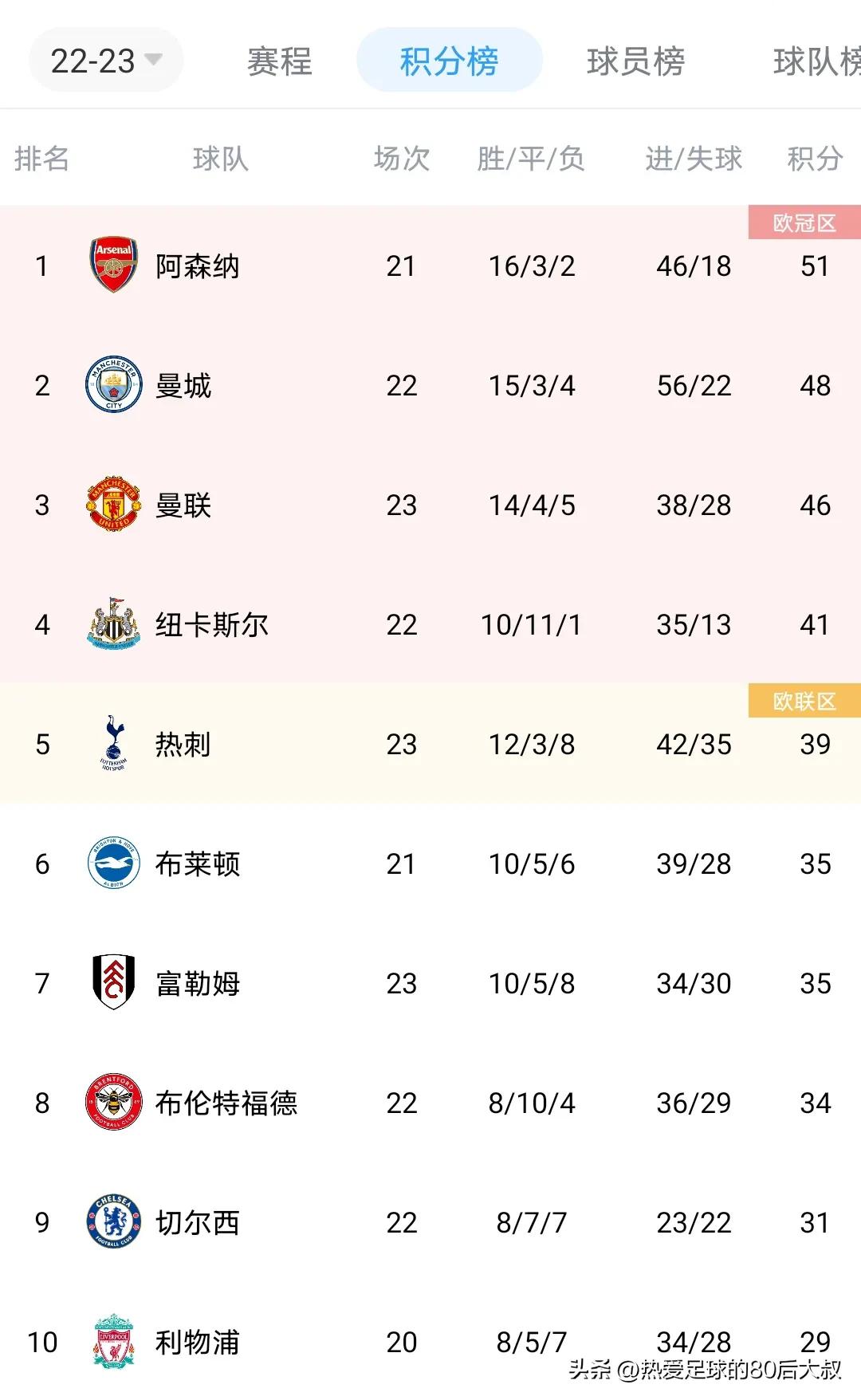 英超22-23赛季最精彩比赛排名,英超第13轮预测