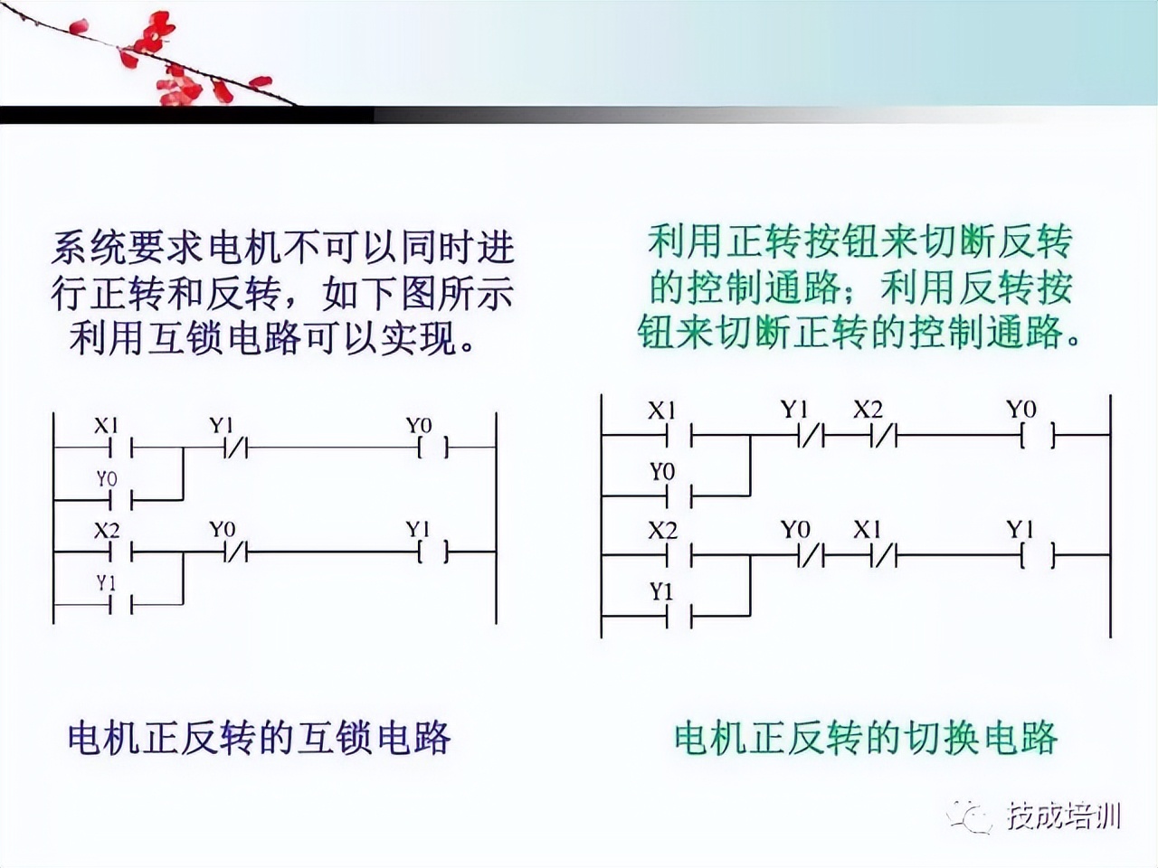 plc编程基本指令和功能指令的区别,plc基础知识入门如何操作