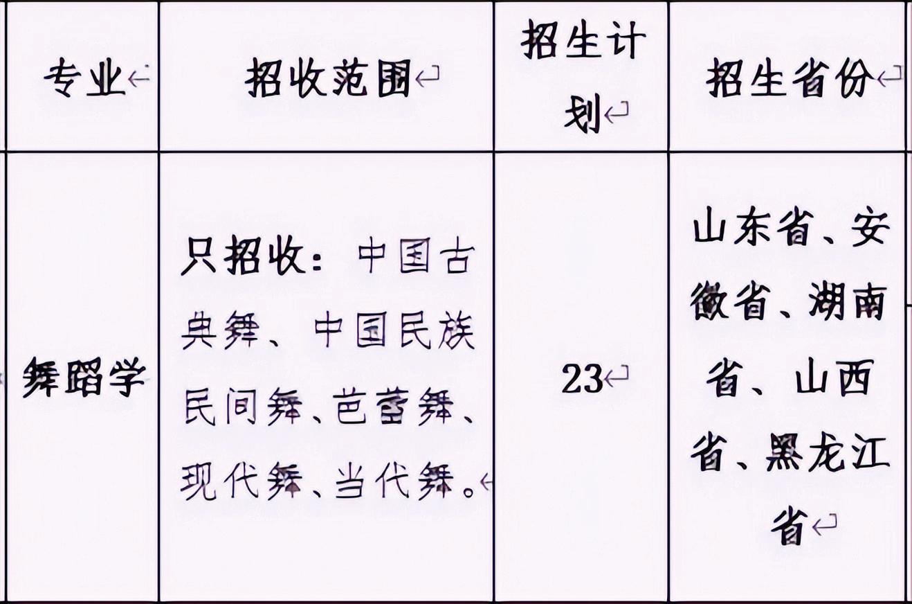 山东省2023艺考专业项目,山东艺术生报考的学校有哪些专业